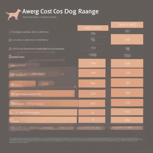 Average Dog Neutering Cost in Ontario