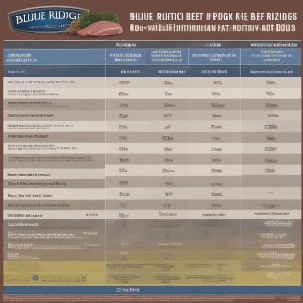 Blue Ridge Beef Dog Food Nutritional Chart