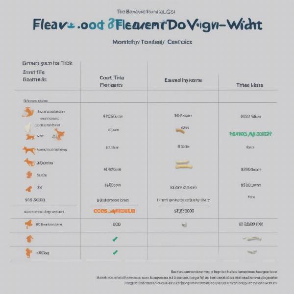 Bravecto cost comparison chart versus monthly flea and tick treatments