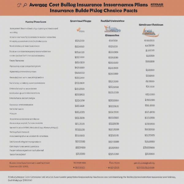 Graph comparing the cost of different dog insurance plans for bulldogs.