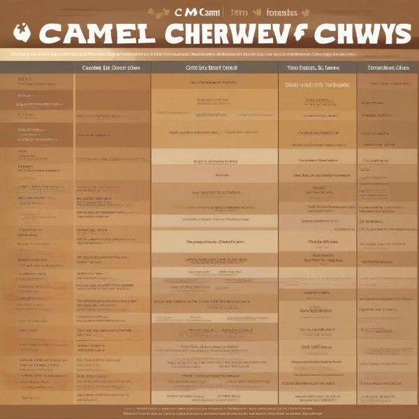 Comparing Camel Skin Chews with Other Chews