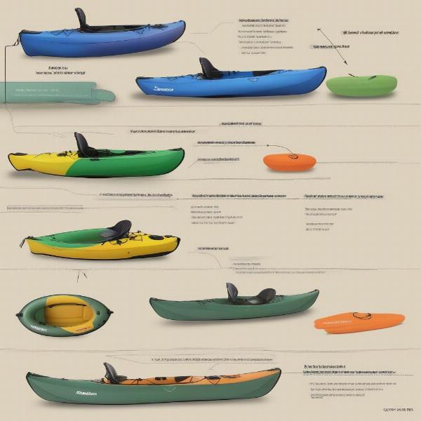 Choosing the right kayak for your dog