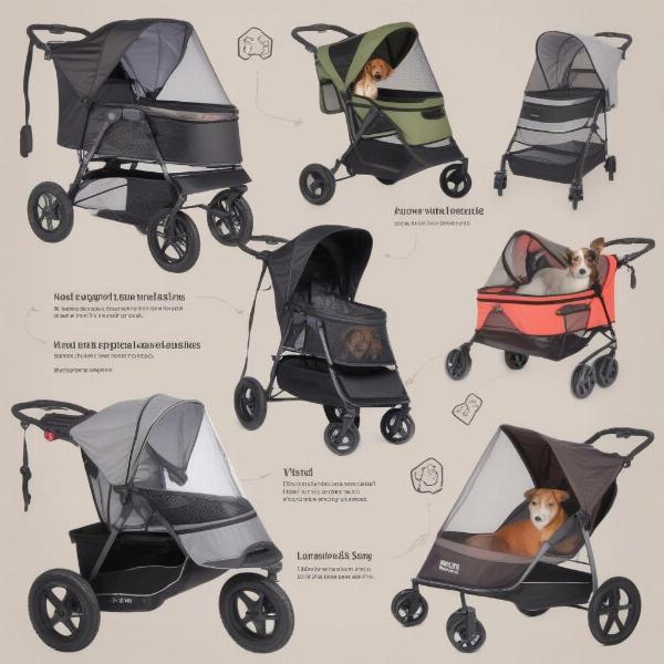 Choosing the Right Pet Gear Dog Stroller