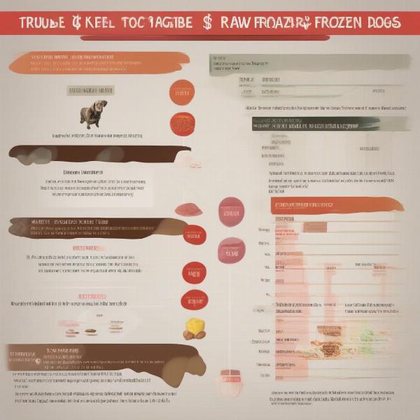 Cost comparison chart of kibble vs raw dog food.