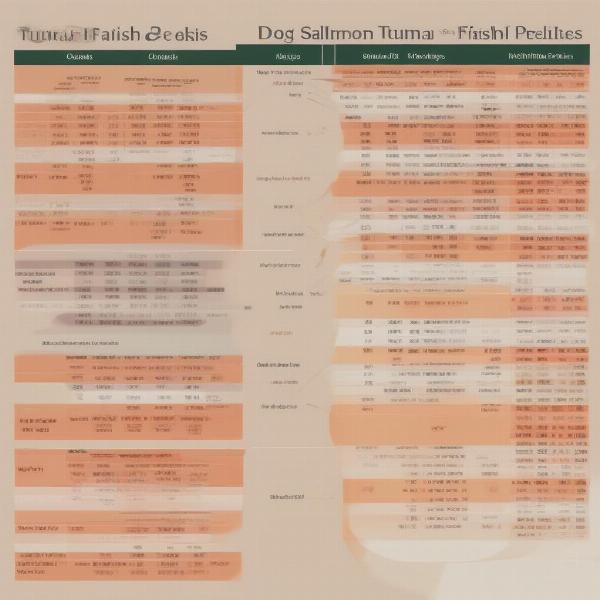 Different Types of Fish in Dog Food