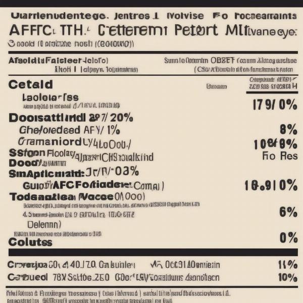 Dog Food Label Analysis