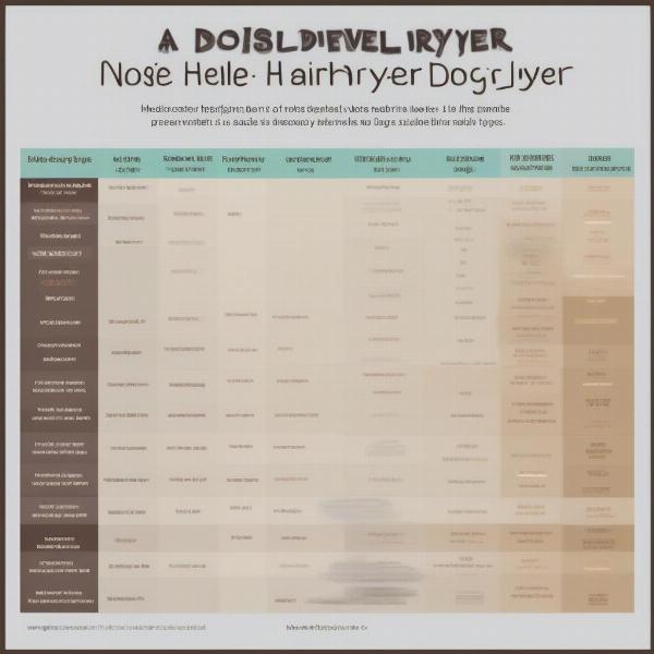 Comparing Noise Levels of Different Dog Hair Dryers