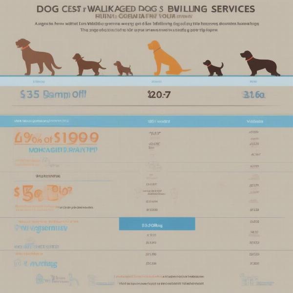 Typical Dog Walking Rates in Glasgow