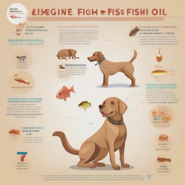 Fish Oil Benefits for Dogs