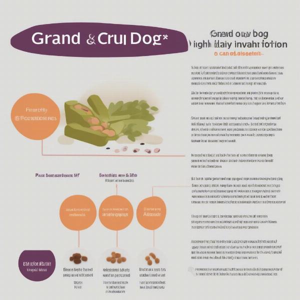 Grand Cru Dog Food Pros and Cons