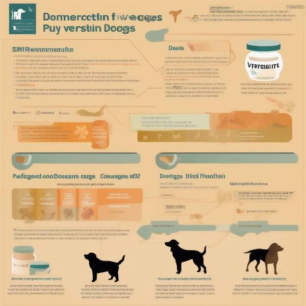 Ivermectin Dosage Chart for Dogs