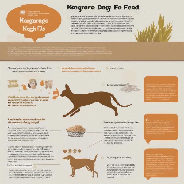 Benefits of Kangaroo Dog Food