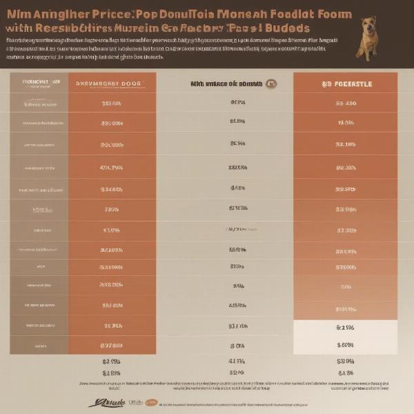 Members Mark Dog Food Price Comparison