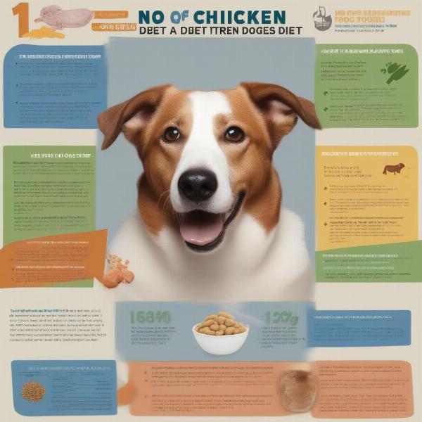 Benefits of No Grain No Chicken Dog Food