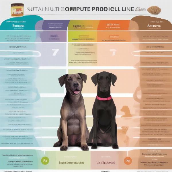 Nutra Complete Product Line Comparison Chart