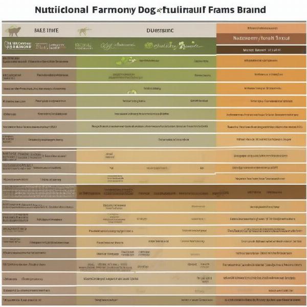 Pure Harmony Dog Food Comparison