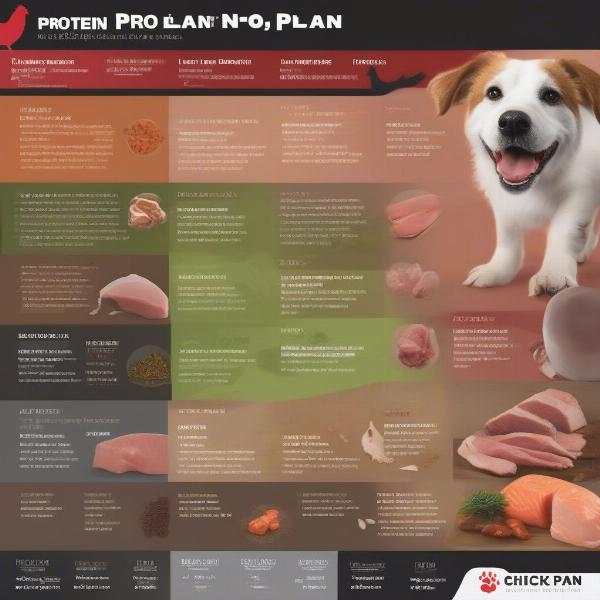 Purina Pro Plan Protein Sources