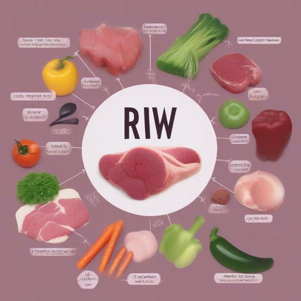 Raw Dog Food Ingredients