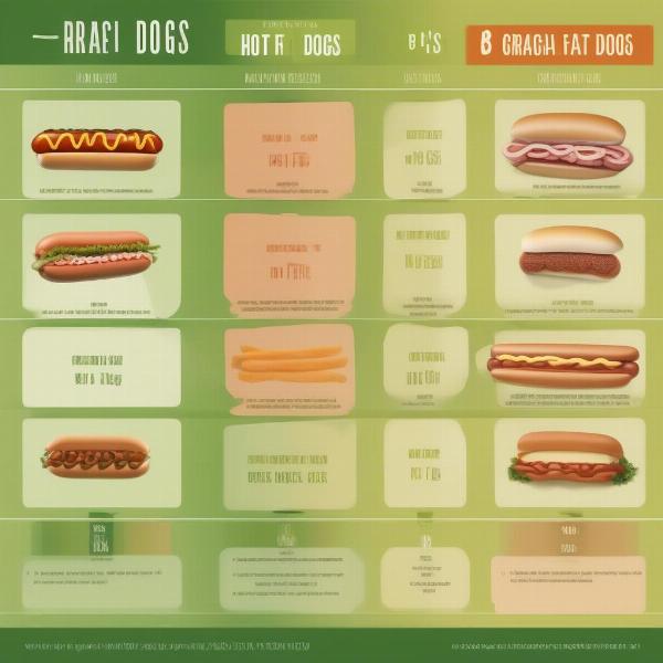 Comparison of traditional and grass fed hot dogs