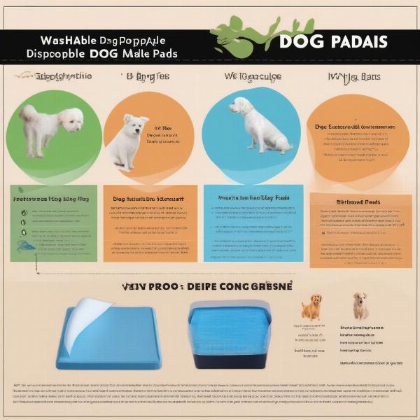 Comparison of washable vs. disposable pee pads