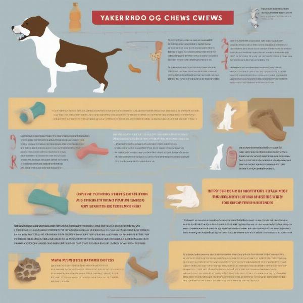 Yakers Dog Chew Extra Large Risks