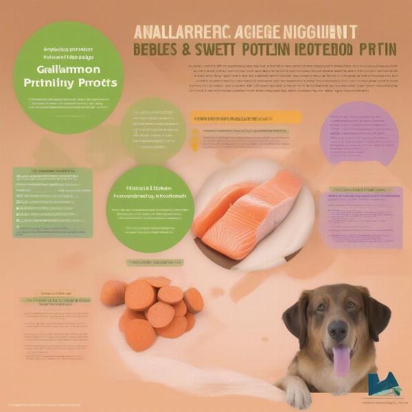 Anallergenic dog food ingredients and their benefits