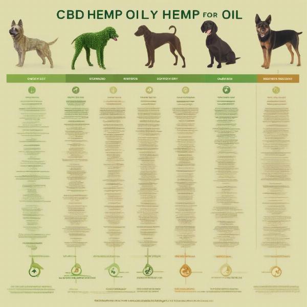 CBD vs. Hemp Oil for Dogs: Comparing composition and intended use