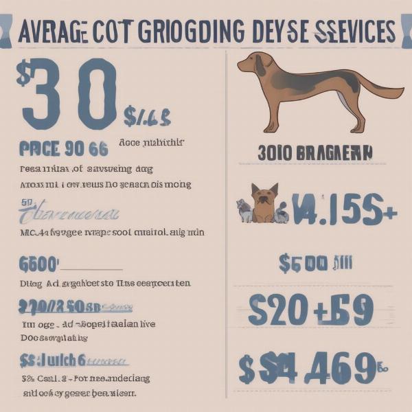 Cost of dog grooming in Riverside