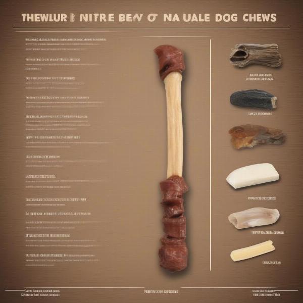 Comparison of Different Natural Dog Chews