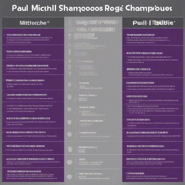 Comparing Paul Mitchell with other dog shampoos