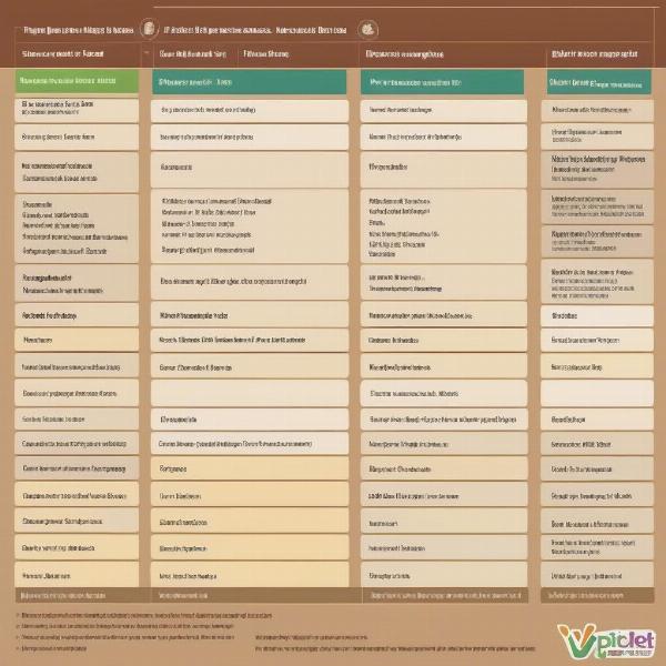 Comparing Vitapet with Other Dog Food Brands