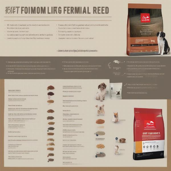 Different Orijen Dog Food Formulas