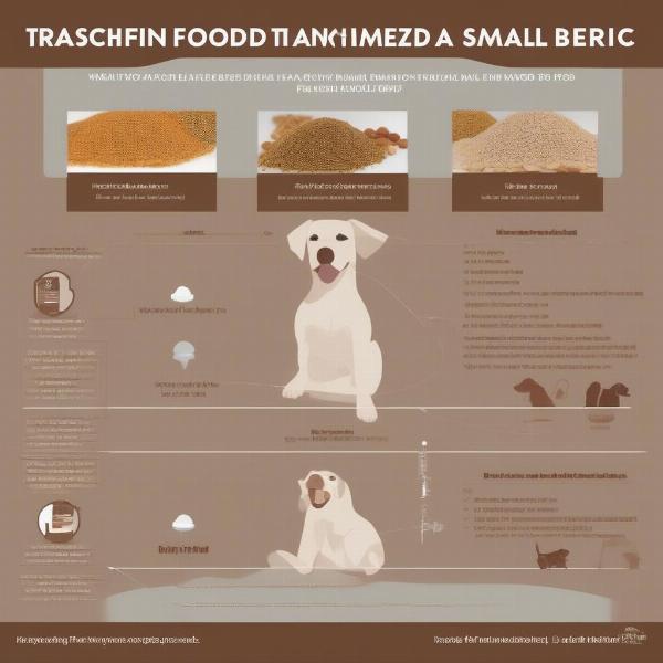 Dog Food Transition Chart