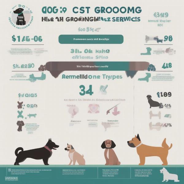 Understanding Dog Grooming Prices in Sheffield