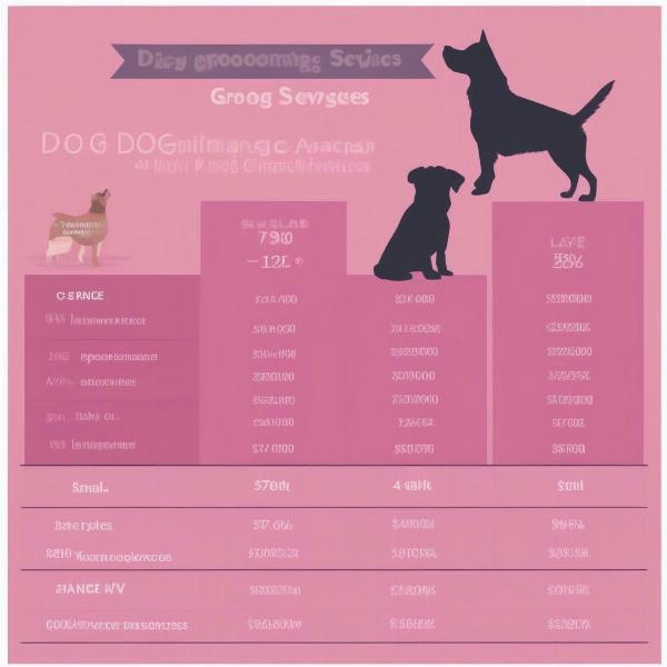 Price list for different dog grooming services in Bury St Edmunds