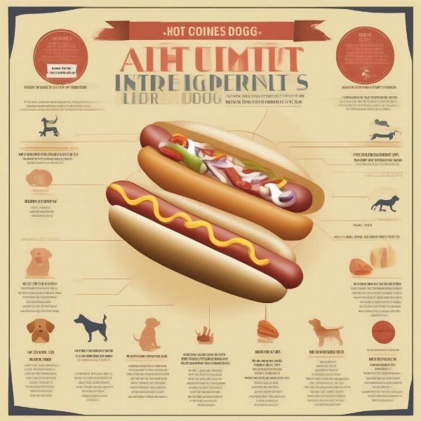 Hot Dog Ingredients and Their Effects on Dogs