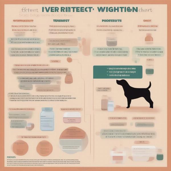 Ivermectin Dosage Chart for Dogs