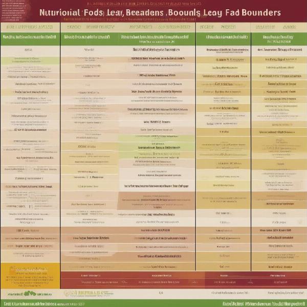 Leaps and Bounds Dog Food Nutritional Chart