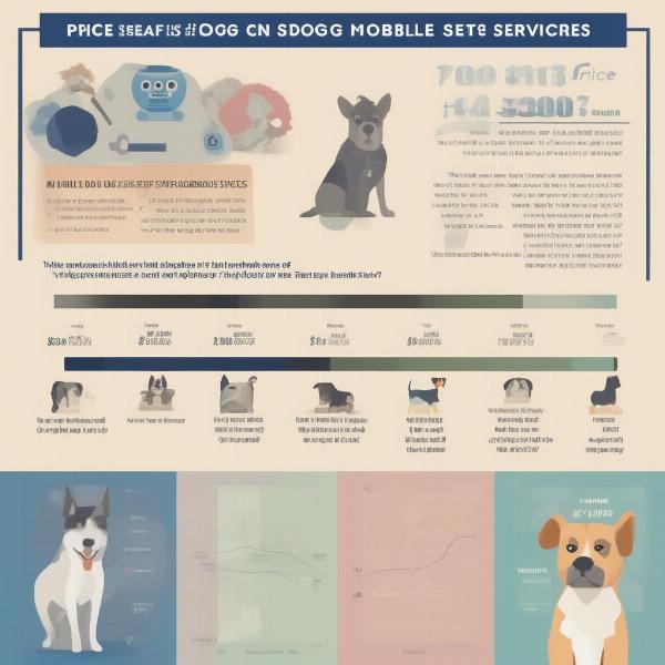 Mobile Dog Grooming Belfast: Pricing