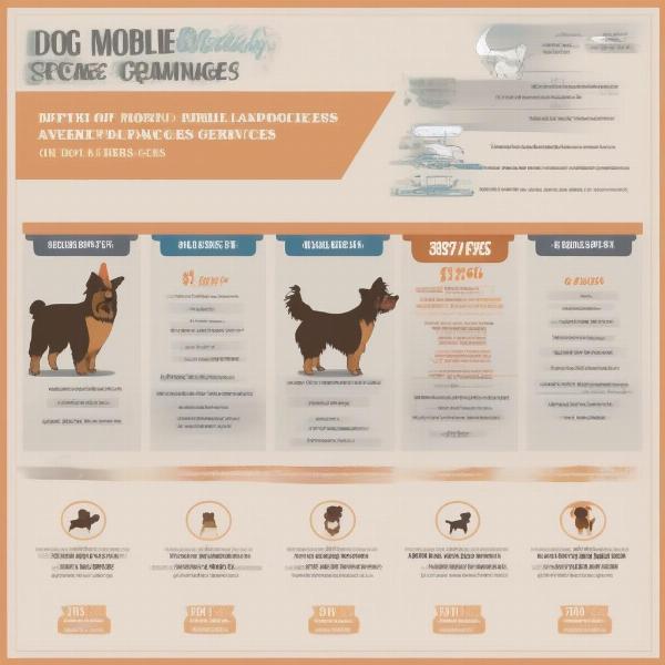 Mobile Dog Grooming Price Comparison by Breed and Service