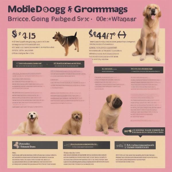 Mobile Dog Grooming Wolverhampton Price