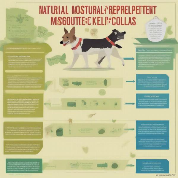 Comparing Natural and Chemical Mosquito Collars