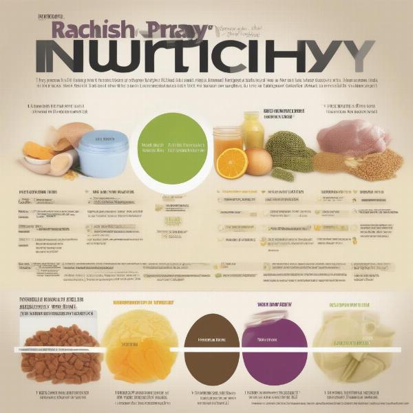 Rachael Ray Nutrish Dog Food Nutritional Chart