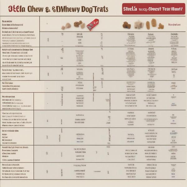 Comparing Stella & Chewy Dog Treats with Other Brands