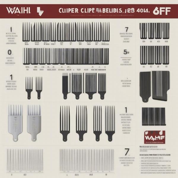 Wahl Clipper Blade Numbering Chart