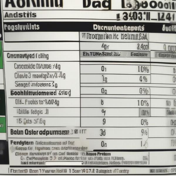 Analyzing Wet Dog Food Labels