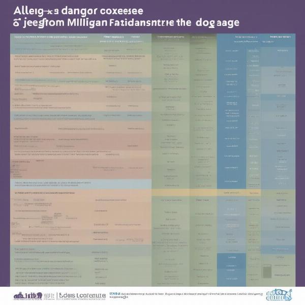 Allergerex Dosage Chart for Dogs