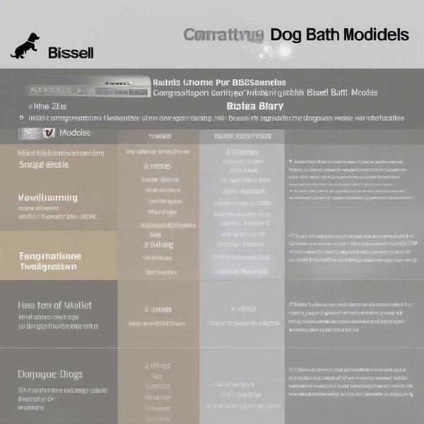 Comparing Different Bissell Dog Bath Models