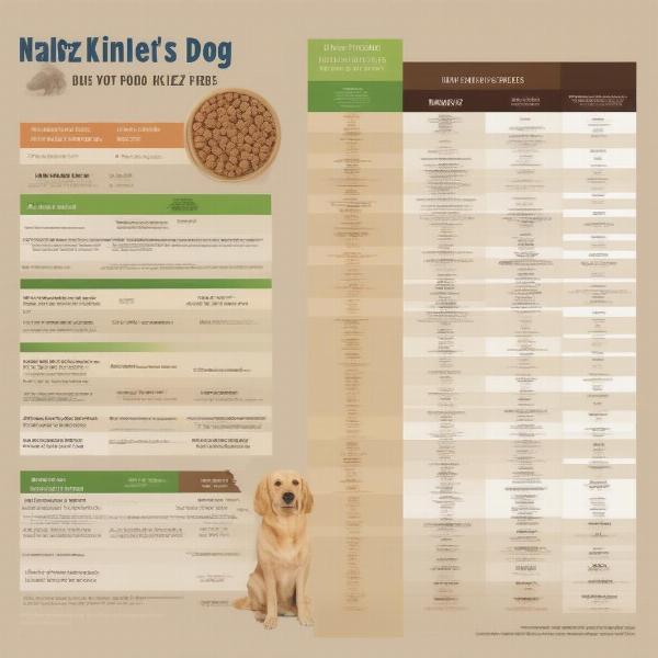 Comparing Different Nature's Diet Dog Foods