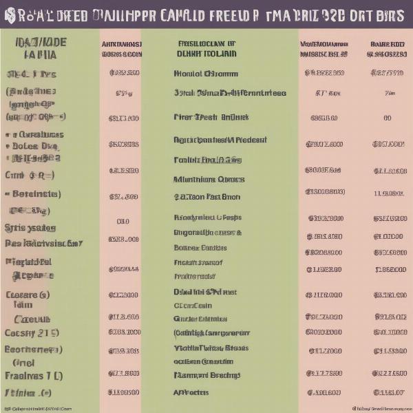 Royal Canin ingredient comparison chart